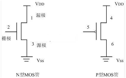 MOS管及簡單CMOS邏輯門電路原理圖