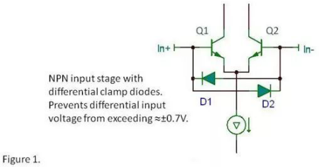 運算放大器可以替代比較器嗎？