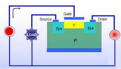 MOS的D和S可以互換，為什么定義DS？