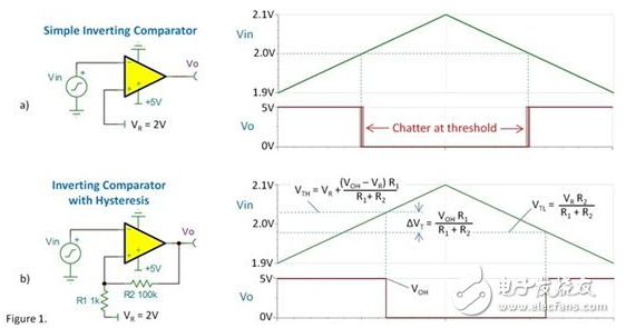運算放大器能被用作比較器嗎？