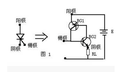 可控硅原理及電路應(yīng)用解析