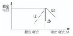 一文讀懂開(kāi)關(guān)電源常見(jiàn)的保護(hù)方式