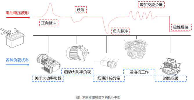 pmos防反保護(hù)電路的設(shè)計(jì)，pmos燒毀原因分析